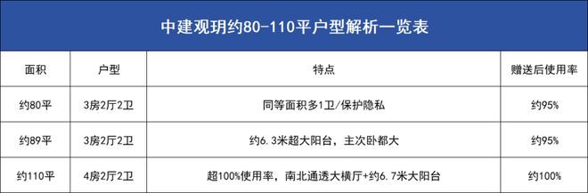 处)网站-中建观玥首页网站-深圳房天下尊龙凯时app2024中建观玥(售楼(图4)