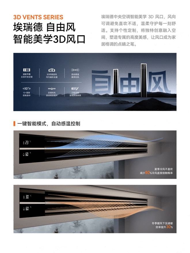 布中央空调风口市场研究与选型指南尊龙凯时新版APP埃瑞德权威发(图1)