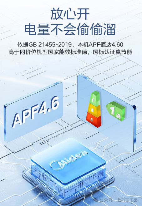 空调澎湃风量智能生活从此开始！尊龙凯时app网站美的酷省电(图4)