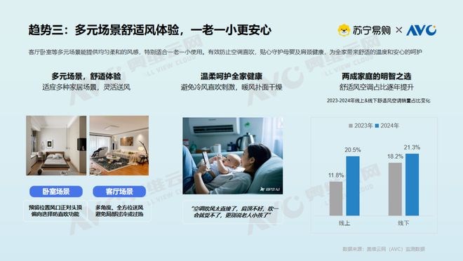 大揭密：存量焕新背后的消费升级密码尊龙AG网站【白皮书】空调市场现状(图2)