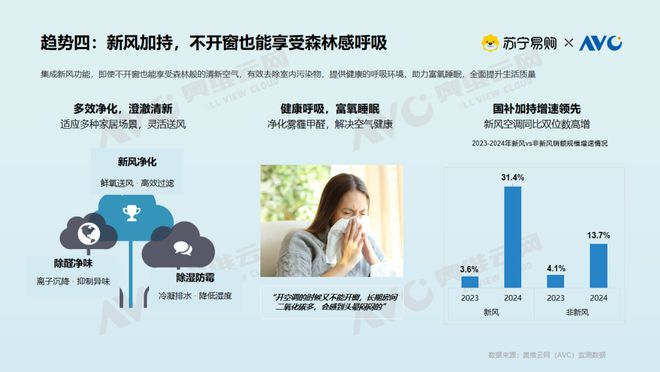 大揭密：存量焕新背后的消费升级密码尊龙AG网站【白皮书】空调市场现状(图6)
