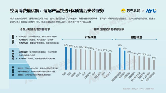 大揭密：存量焕新背后的消费升级密码尊龙AG网站【白皮书】空调市场现状(图7)