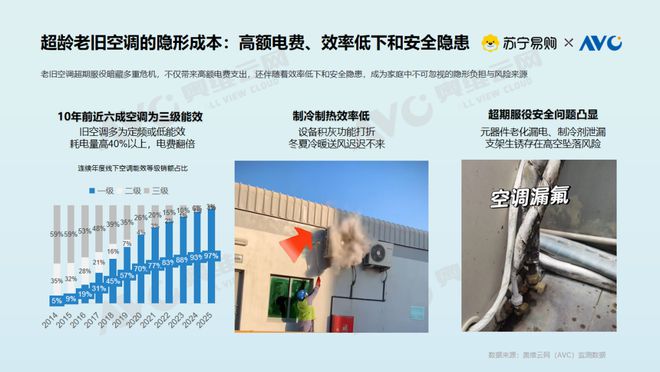 大揭密：存量焕新背后的消费升级密码尊龙AG网站【白皮书】空调市场现状(图8)