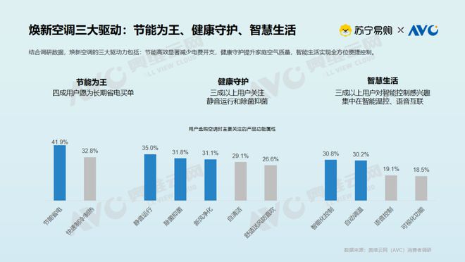 大揭密：存量焕新背后的消费升级密码尊龙AG网站【白皮书】空调市场现状(图11)