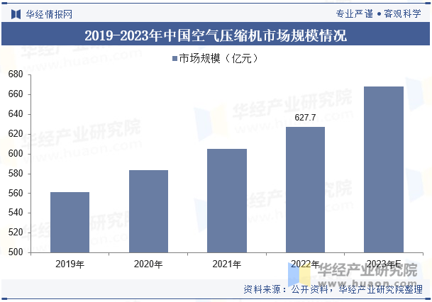 业发展历程、相关政策及上游产业分析凯时尊龙2025年中国家用空调行(图4)