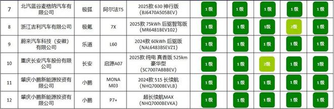 款车型公布买车请认准这个标凯时尊龙电耗表现亮眼的12(图4)
