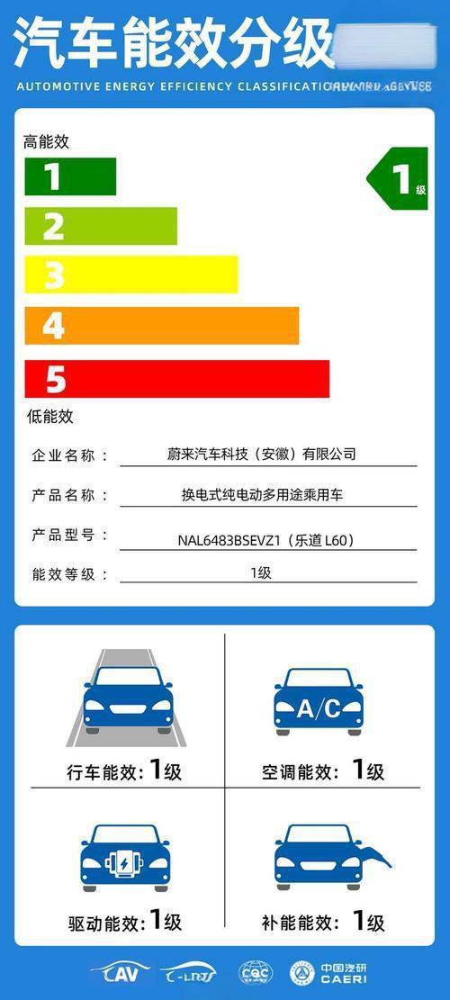 款车型公布买车请认准这个标凯时尊龙电耗表