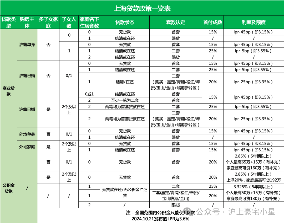 盘欢迎您-小区环境-户型-价格-地址-楼