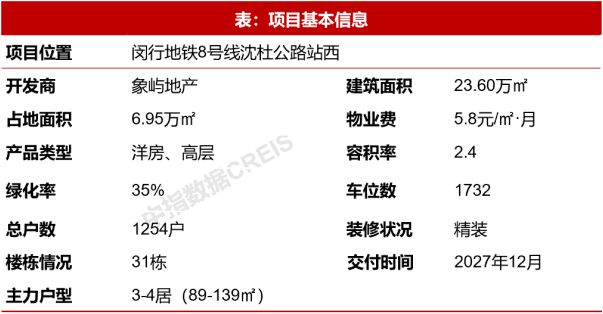 ；绿城召开三十周年品牌暨华东作品发布会 7月住宅产品月报人生就是博-尊龙凯时24城120平以上产品成交占比提升(图6)