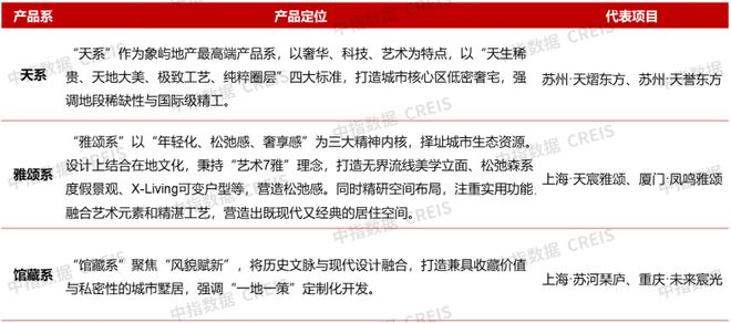 ；绿城召开三十周年品牌暨华东作品发布会 7月住宅产品月报人生就是博-尊龙凯时24城120平以上产品成交占比提升(图8)