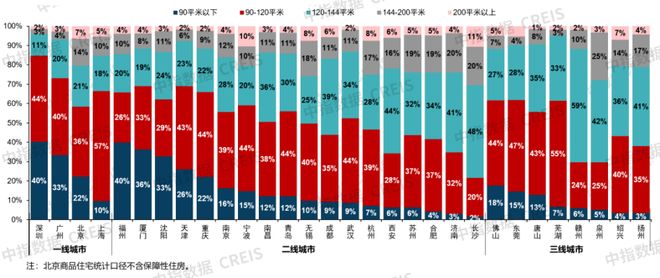 ；绿城召开三十周年品牌暨华东作品发布会 7月住宅产品月报人生就是博-尊龙凯时24城120平以上产品成交占比提升(图20)