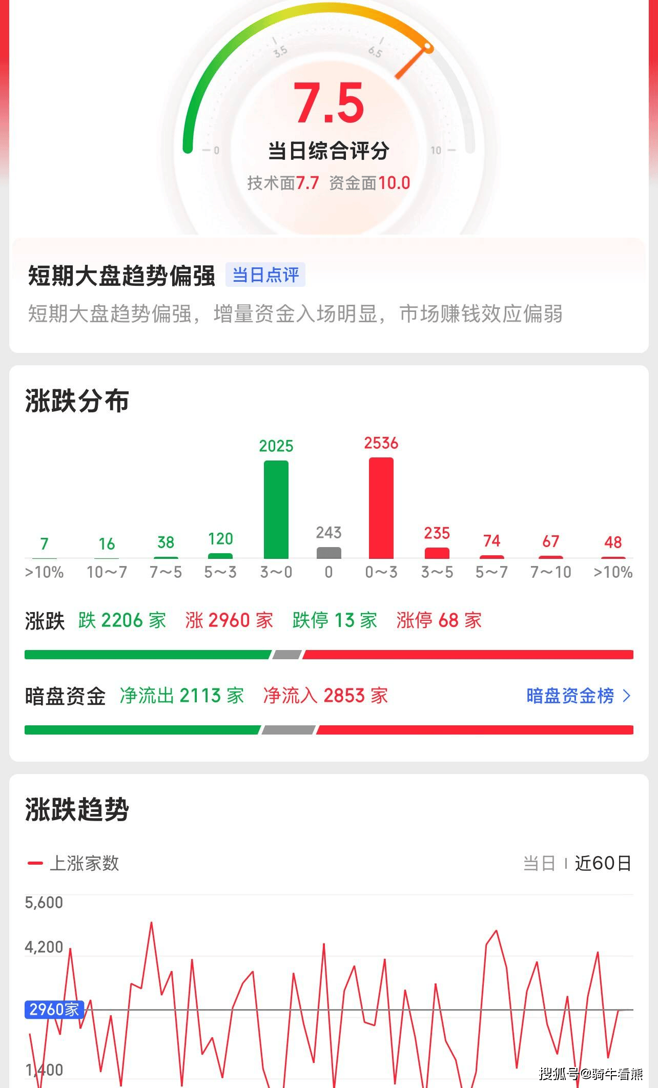 2000%+全面提价：稀土板块迎拐点尊龙