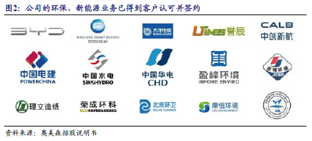 ）：智能装备隐形冠军：跨空调新能源环保多领域渗透人生就是搏【开源深度】奥美森（920080BJ(图2)