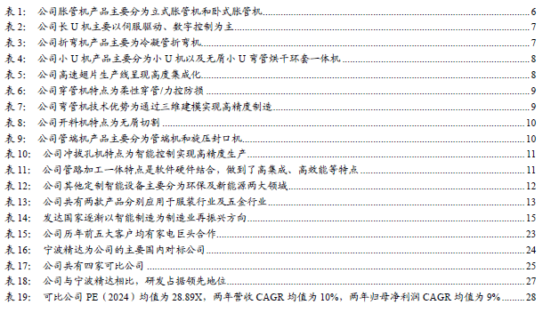）：智能装备隐形冠军：跨空调新能源环保多