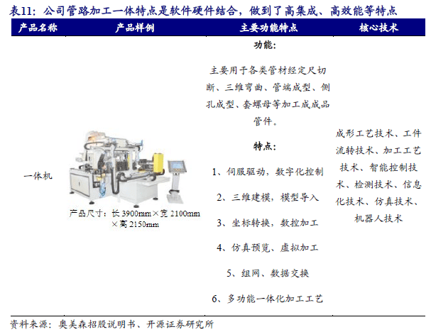 ）：智能装备隐形冠军：跨空调新能源环保多领域渗透人生就是搏【开源深度】奥美森（920080BJ(图5)