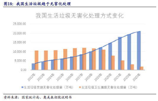 ）：智能装备隐形冠军：跨空调新能源环保多领域渗透人生就是搏【开源深度】奥美森（920080BJ(图8)