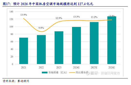 ）：智能装备隐形冠军：跨空调新能源环保多领域渗透人生就是搏【开源深度】奥美森（920080BJ(图9)
