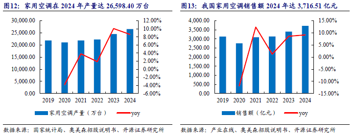 ）：智能装备隐形冠军：跨空调新能源环保多领域渗透人生就是搏【开源深度】奥美森（920080BJ(图10)