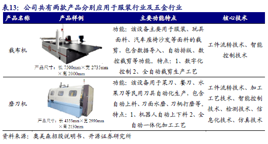 ）：智能装备隐形冠军：跨空调新能源环保多领域渗透人生就是搏【开源深度】奥美森（920080BJ(图11)