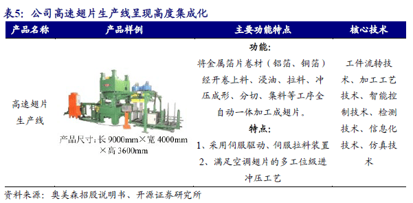 ）：智能装备隐形冠军：跨空调新能源环保多领域渗透人生就是搏【开源深度】奥美森（920080BJ(图13)