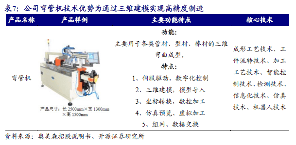 ）：智能装备隐形冠军：跨空调新能源环保多领域渗透人生就是搏【开源深度】奥美森（920080BJ(图16)