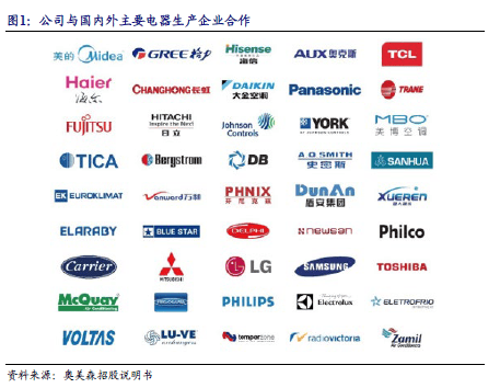 ）：智能装备隐形冠军：跨空调新能源环保多领域渗透人生就是搏【开源深度】奥美森（920080BJ(图23)