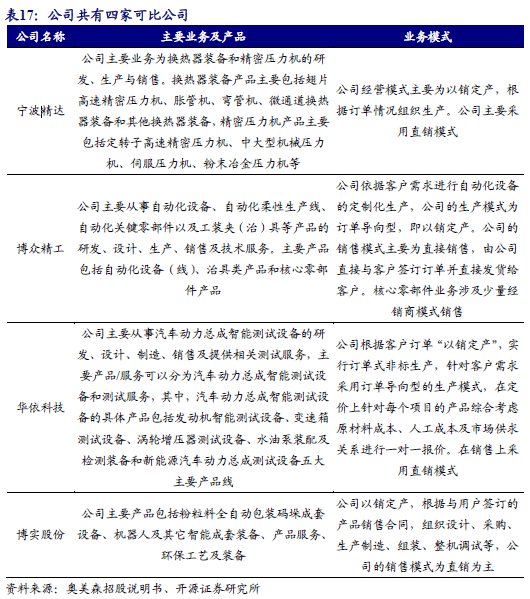 ）：智能装备隐形冠军：跨空调新能源环保多领域渗透人生就是搏【开源深度】奥美森（920080BJ(图24)