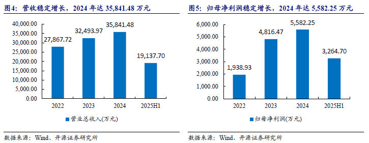 ）：智能装备隐形冠军：跨空调新能源环保多领域渗透人生就是搏【开源深度】奥美森（920080BJ(图32)