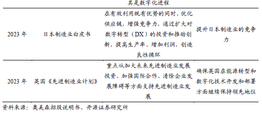）：智能装备隐形冠军：跨空调新能源环保多领域渗透人生就是搏【开源深度】奥美森（920080BJ(图35)