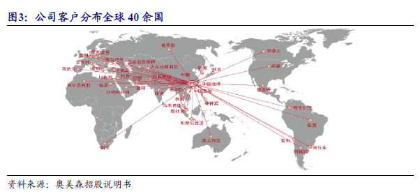 ）：智能装备隐形冠军：跨空调新能源环保多领域渗透人生就是搏【开源深度】奥美森（920080BJ(图34)