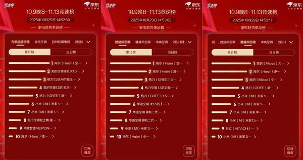 海尔麦浪舒适风空调双榜TOP1尊龙凯时新版APP双11京东：