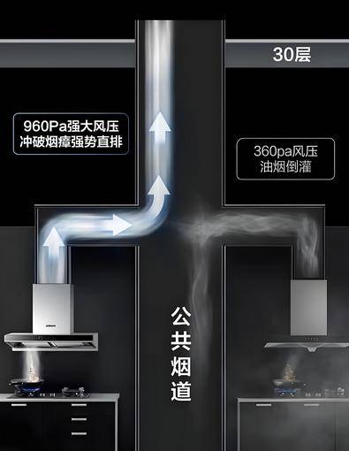 我们追踪统计了48款热销家电发现……尊龙人生就是博“双十一”避坑指南(图16)