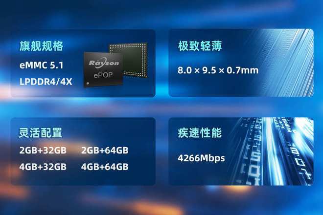OP存储芯片赋能高端穿戴设备轻薄设计尊龙凯时APP妙存科技持续优化eP(图4)
