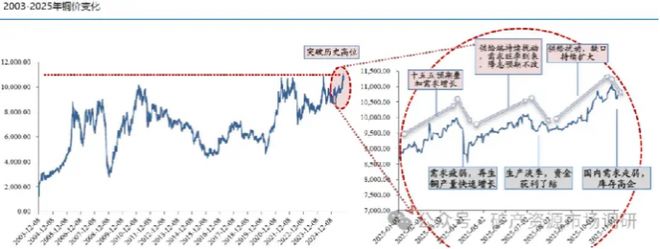 材质追踪:实测拆机证实铜管依然是性能担当尊龙AG人生就是博2026空调“心脏”(图4) 材质追踪:实测拆机证实铜管依然是性能担当尊龙AG人生就是博2026空调“心脏”(图4)