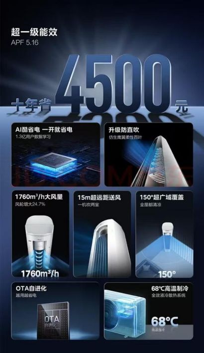 材质追踪:实测拆机证实铜管依然是性能担当尊龙AG人生就是博2026空调“心脏”(图6) 材质追踪:实测拆机证实铜管依然是性能担当尊龙AG人生就是博2026空调“心脏”(图6)